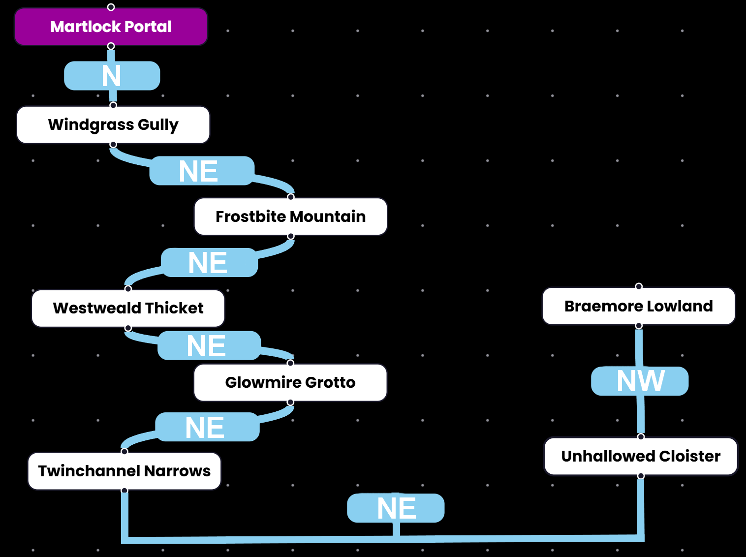 Rota Braemore Lowland
